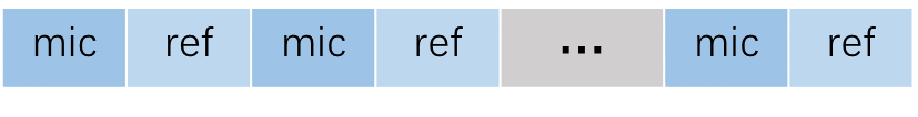 ../../../rst_ai/aivoice/aivoice_afe/figures/afe_input_mod_0.png
