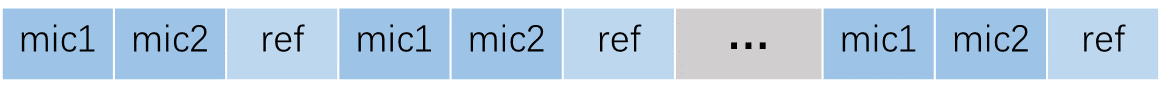 ../../../rst_ai/aivoice/aivoice_afe/figures/afe_input_mod_1.png