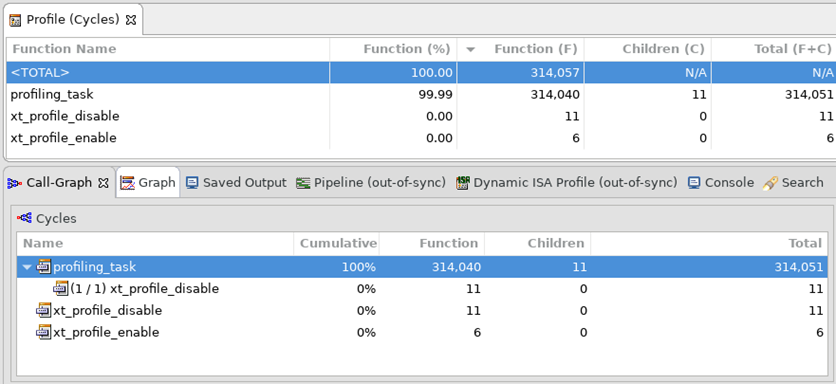 ../../rst_dsp/dsp_iss_simulation/figures/expected_result_of_profiling.png