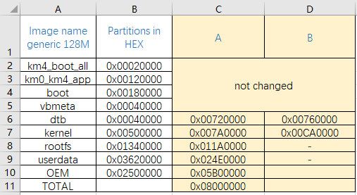 ../../rst_linux/0_question_help/figures/offset_size_layout_in_dts.png