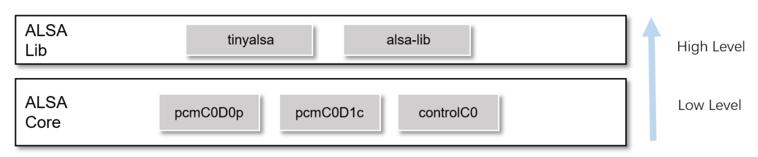 ../../rst_linux/4_multimedia/figures/audio_driver_api_layers.png
