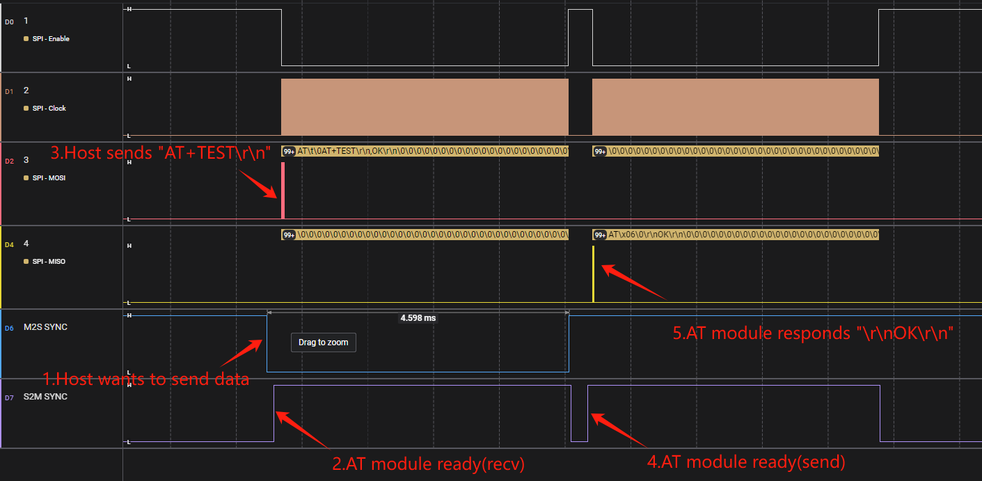 ../../rst_rtos/0_at_command/figures/spi_atcmd_interaction_timing.png