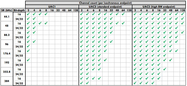 ../../rst_rtos/7_usb/figures/usb_uac_overview.png