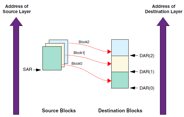 ../../rst_rtos/8_dmac/figures/mbd_source_auto_dest_cont.png