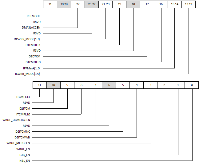 ../../rst_um/1_mpu_cache/figures/image17.png